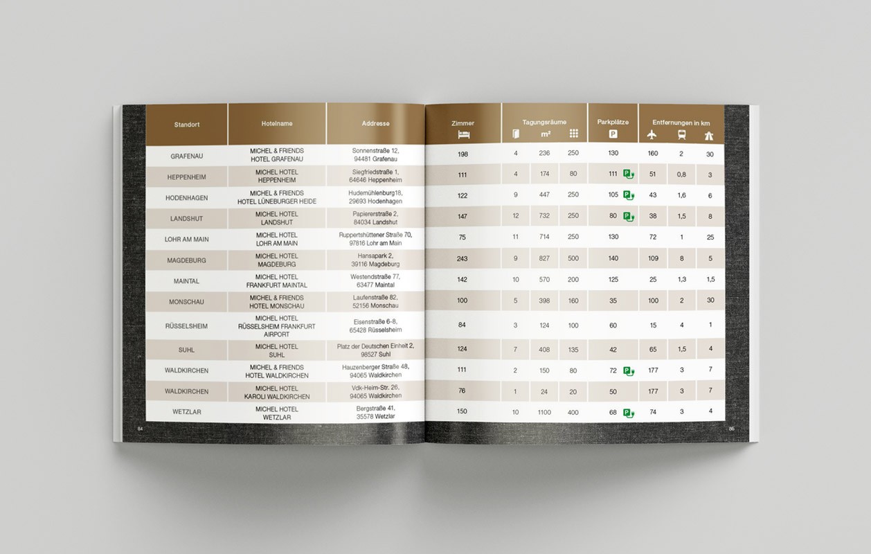 Michel Hotels Gesamtbroschuere, Innenseite zur Ansicht, Tabelle aller 15 Hotelstandorte in Deutschland