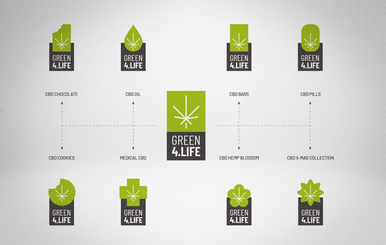 green4life Corporate Design Produktlogos, Varianten